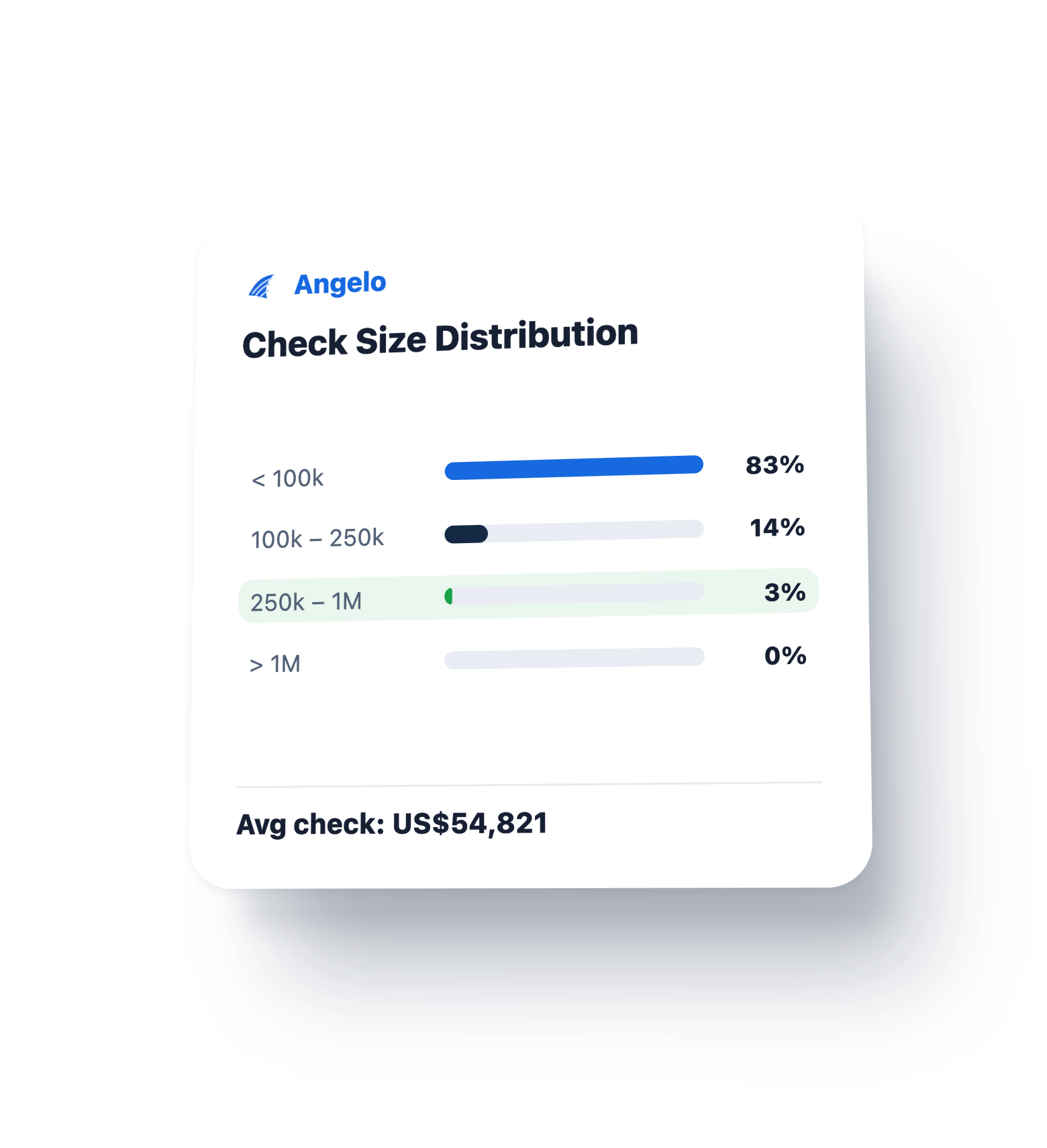 Angelo Check Size Distribution social card