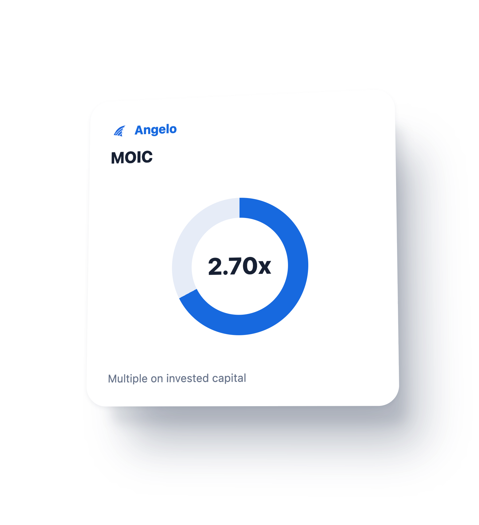 Angelo MOIC social card