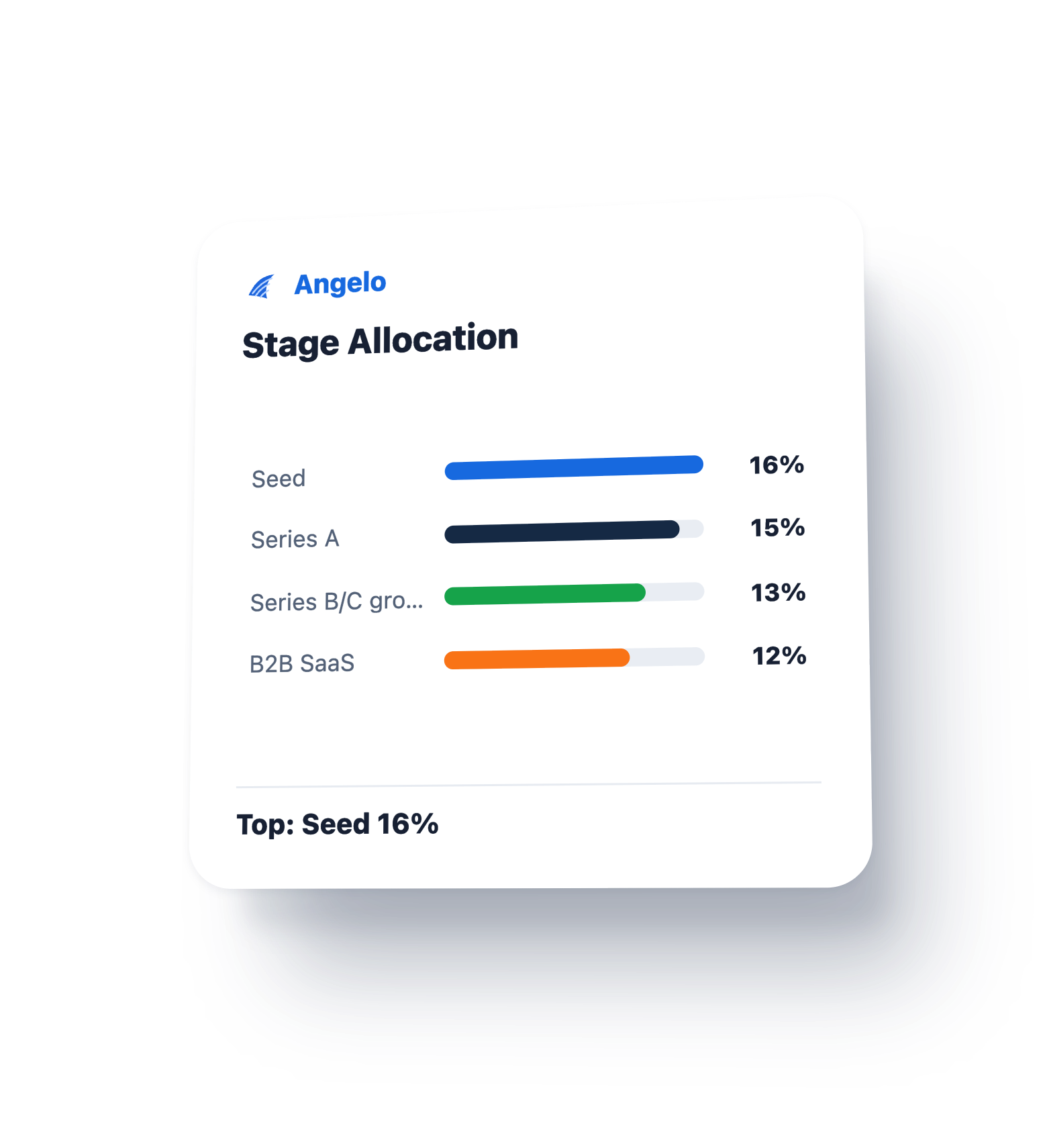 Angelo Stage Mix social card